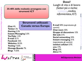 #d2dpotenza #wister
E-mail 32 %
Facebook 16%
Websites 10.5%
Texting 7.25%
Message Boards 7%
Blogs 4.25%
Chat 4%
Twitter 3%
Gaming 2.5%
Instant Messaging 2.5%
YouTube 1.5%
E-mail 50% (soprattutto gli
uomini)
Chat room 35%
Gruppo di discussione 15%
Siti web 31%
Social networking 33%
Instant messaging 31%
(soprattutto gli uomini)
telefoni cellulari 57%
sms 17%
Blog 23%
Altro17%
Fonte:OnlineBullying:11PlacesHarassmentBeginswww.Huffingtonpost.ca
Fonte:ReportontheETUCEsurveyoncyber-harassment(2010)
Strumenti utilizzati:
Canada versus Europa
35-40% delle molestie avvengono con
strumenti ICT
Dove?
Luoghi di vita e di lavoro
(Settori più a rischio:
scolastico, medico,
infermieristico, ICT)
 