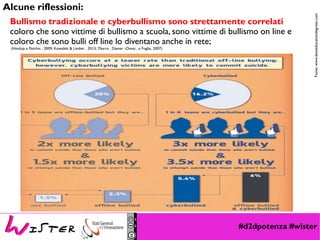#d2dpotenza #wister
Fonte:www.besteducationdegrees.com
Alcune riflessioni:
Bullismo tradizionale e cyberbullismo sono strettamente correlati
coloro che sono vittime di bullismo a scuola, sono vittime di bullismo on line e
coloro che sono bulli off line lo diventano anche in rete;
(Hinduja e Patchin , 2009; Kowalski & Limber , 2013; Ybarra , Diener -Ovest , e Foglia, 2007)
 