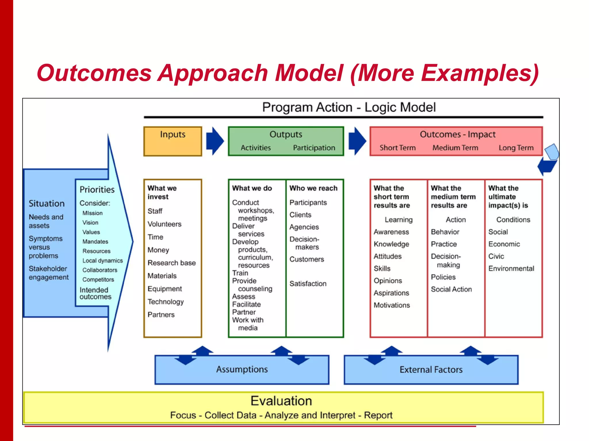 Outcomes Approach Model (More Examples)
 