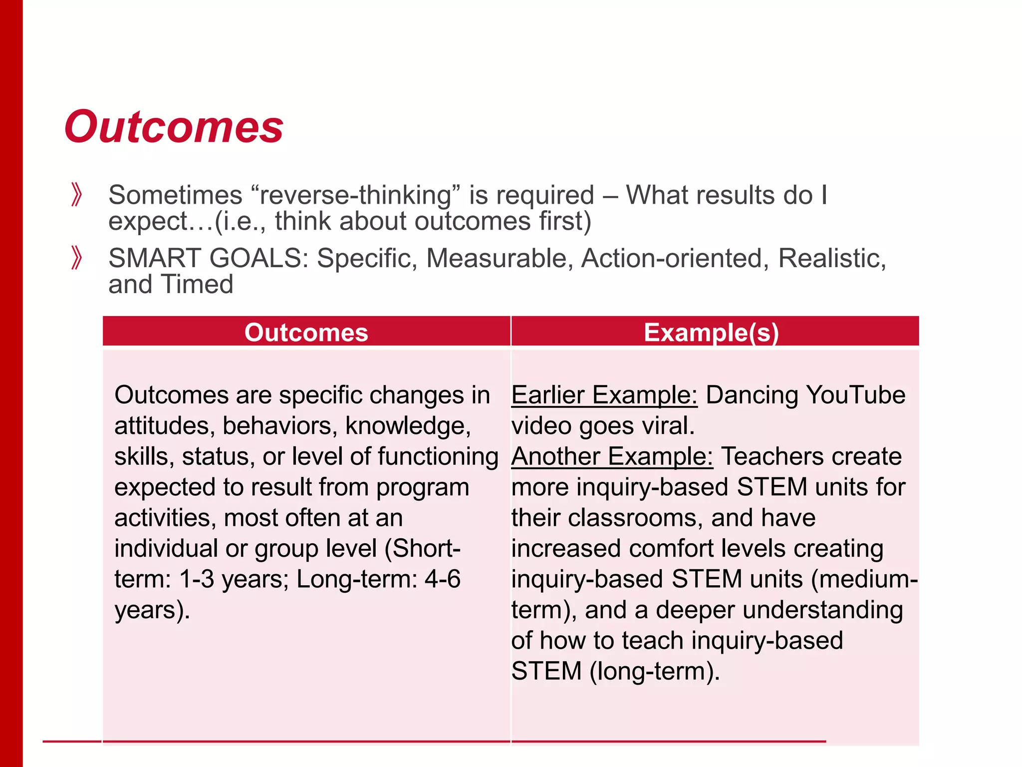 Outcomes
Outcomes Example(s)
Outcomes are specific changes in
attitudes, behaviors, knowledge,
skills, status, or level of functioning
expected to result from program
activities, most often at an
individual or group level (Short-
term: 1-3 years; Long-term: 4-6
years).
Earlier Example: Dancing YouTube
video goes viral.
Another Example: Teachers create
more inquiry-based STEM units for
their classrooms, and have
increased comfort levels creating
inquiry-based STEM units (medium-
term), and a deeper understanding
of how to teach inquiry-based
STEM (long-term).
》 Sometimes “reverse-thinking” is required – What results do I
expect…(i.e., think about outcomes first)
》 SMART GOALS: Specific, Measurable, Action-oriented, Realistic,
and Timed
 