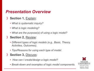Presentation Overview
》Section 1, Explain:
• What is systematic inquiry?
• What is logic modeling?
• What are the purpose(s) of using a logic model?
》Section 2, Review:
• Different types of logic models (e.g., Basic, Theory,
Activities, Outcomes).
• Tips/Reasons for using each type of model.
》Section 3, Discuss:
• How can I create/design a logic model?
• Break-down and examples of logic model components.
 