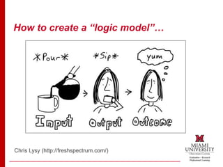 How to create a “logic model”…
Chris Lysy (http://freshspectrum.com/)
 