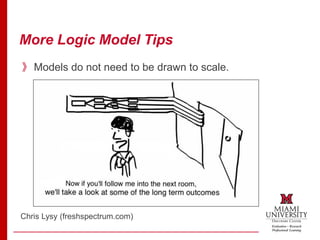 More Logic Model Tips
Chris Lysy (freshspectrum.com)
》Models do not need to be drawn to scale.
 