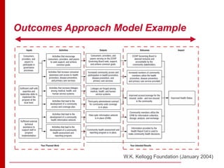 Outcomes Approach Model Example
W.K. Kellogg Foundation (January 2004)
 
