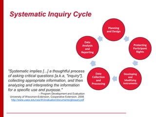 Systematic Inquiry Cycle
"Systematic implies [...] a thoughtful process
of asking critical questions [a.k.a, "inquiry"],
collecting appropriate information, and then
analyzing and interpreting the information
for a specific use and purpose."
– Program Development and Evaluation
University of Wisconsin-Extension, Cooperative Extension, 2008.
http://www.uwex.edu/ces/4h/evaluation/documents/glossary.pdf
Planning
and Design
Protecting
Participant
Rights
Developing
and
Modifying
Instruments
Data
Collection
and
Processing
Data
Analysis
and
Reporting
 