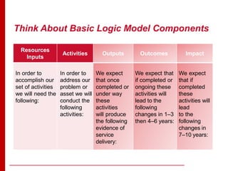 Think About Basic Logic Model Components
Resources
Inputs
Activities Outputs Outcomes Impact
In order to
accomplish our
set of activities
we will need the
following:
In order to
address our
problem or
asset we will
conduct the
following
activities:
We expect
that once
completed or
under way
these
activities
will produce
the following
evidence of
service
delivery:
We expect that
if completed or
ongoing these
activities will
lead to the
following
changes in 1–3
then 4–6 years:
We expect
that if
completed
these
activities will
lead
to the
following
changes in
7–10 years:
 