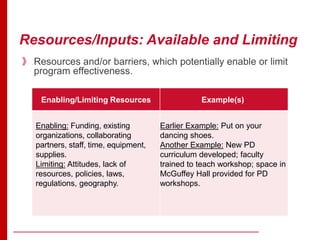 Resources/Inputs: Available and Limiting
Enabling/Limiting Resources Example(s)
Enabling: Funding, existing
organizations, collaborating
partners, staff, time, equipment,
supplies.
Limiting: Attitudes, lack of
resources, policies, laws,
regulations, geography.
Earlier Example: Put on your
dancing shoes.
Another Example: New PD
curriculum developed; faculty
trained to teach workshop; space in
McGuffey Hall provided for PD
workshops.
》 Resources and/or barriers, which potentially enable or limit
program effectiveness.
 