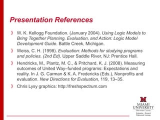 Presentation References
》 W. K. Kellogg Foundation. (January 2004). Using Logic Models to
Bring Together Planning, Evaluation, and Action: Logic Model
Development Guide. Battle Creek, Michigan.
》 Weiss, C. H. (1998). Evaluation: Methods for studying programs
and policies. (2nd Ed). Upper Saddle River, NJ: Prentice Hall.
》 Hendricks, M., Plantz, M. C., & Pritchard, K. J. (2008). Measuring
outcomes of United Way–funded programs: Expectations and
reality. In J. G. Carman & K. A. Fredericks (Eds.), Nonprofits and
evaluation. New Directions for Evaluation, 119, 13–35.
》 Chris Lysy graphics: http://freshspectrum.com
 