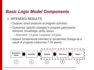 Basic Logic Model Components
》INTENDED RESULTS
• Outputs: direct products of program activities
• Outcomes: specific changes in program participants’
behavior, knowledge, skills, status
• Short-term: 1-3 years; Long-term: 4-6 years
• Impact: fundamental intended or unintended change as a
result of program (outcomes 7-10 years)
 