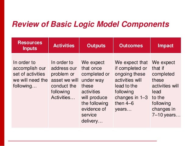 download model driven architecture applying mda to