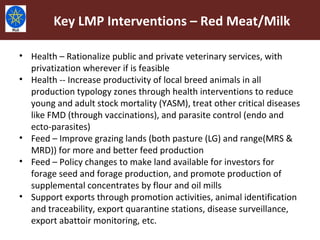 Livestock Master Plan: Roadmaps for Growth and Transformation (2015-2020)