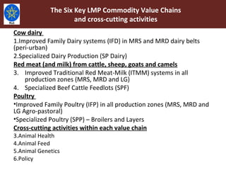 Livestock Master Plan: Roadmaps for Growth and Transformation (2015-2020)