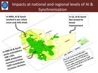 Livestock Master Plan: Roadmaps for Growth and Transformation (2015-2020)