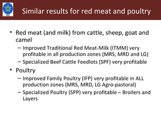 Livestock Master Plan: Roadmaps for Growth and Transformation (2015-2020)