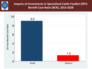 Livestock Master Plan: Roadmaps for Growth and Transformation (2015-2020)