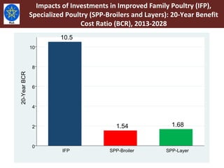 Livestock Master Plan: Roadmaps for Growth and Transformation (2015-2020)
