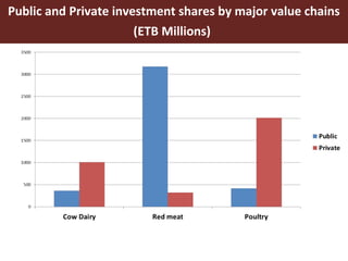 Livestock Master Plan: Roadmaps for Growth and Transformation (2015-2020)