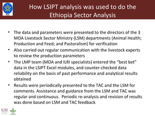 Livestock Master Plan: Roadmaps for Growth and Transformation (2015-2020)