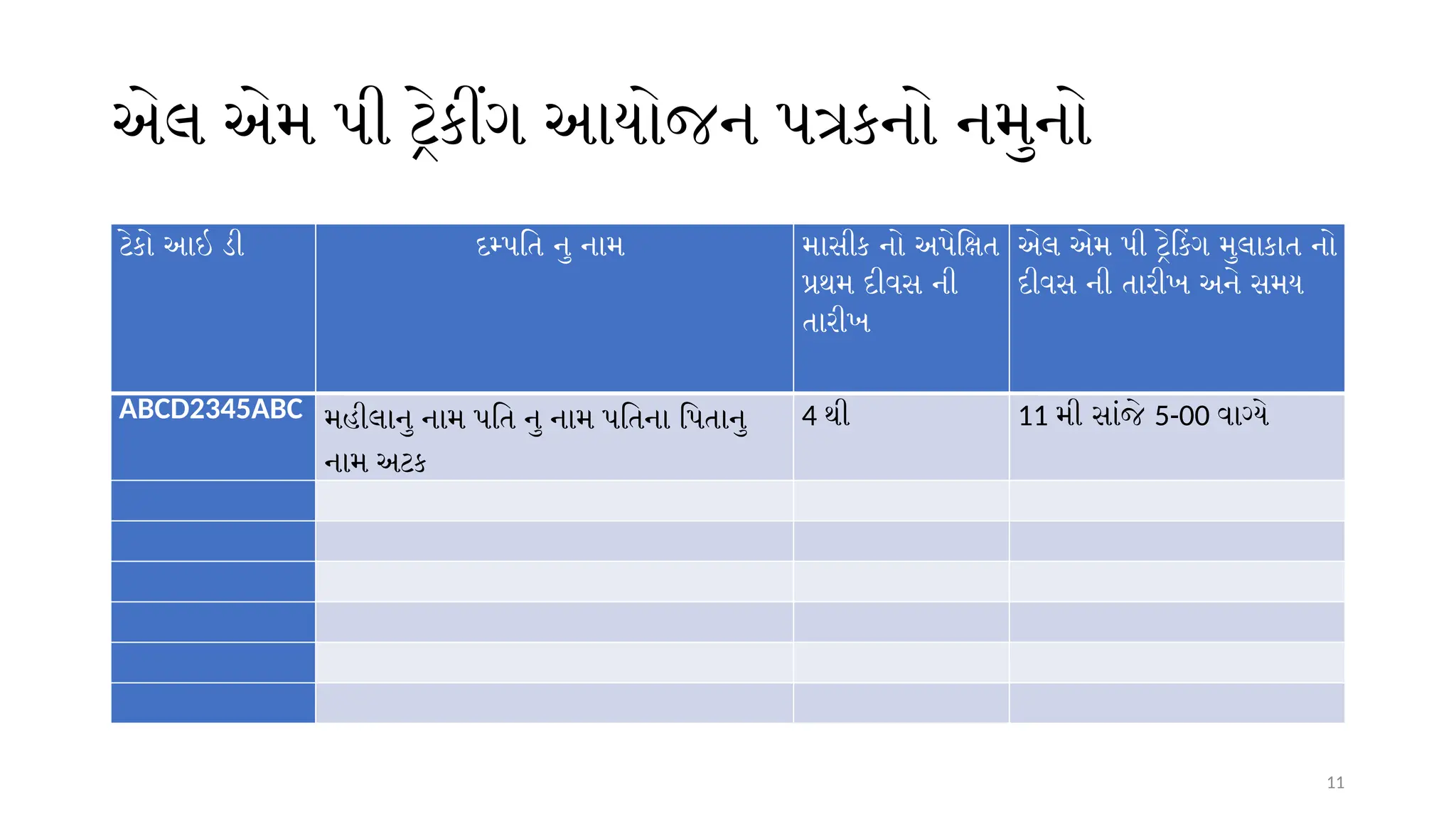 11
એલ એમ પી ટ્રેકીંગ આયોજન પત્રકનો નમુનો
ટેકો આઇ ડી દમ્પતિ નુ નામ માસીક નો અપેક્ષિત
પ્રથમ દીવસ ની
તારીખ
એલ એમ પી ટ્રેકિંગ મુલાકાત નો
દીવસ ની તારીખ અને સમય
ABCD2345ABC મહીલાનુ નામ પતિ નુ નામ પતિના પિતાનુ
નામ અટક
4 થી 11 મી સાંજે 5-00 વાગ્યે
 