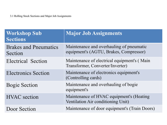 LMRC Industrial Training Seminar by Rohan Singh.pptx