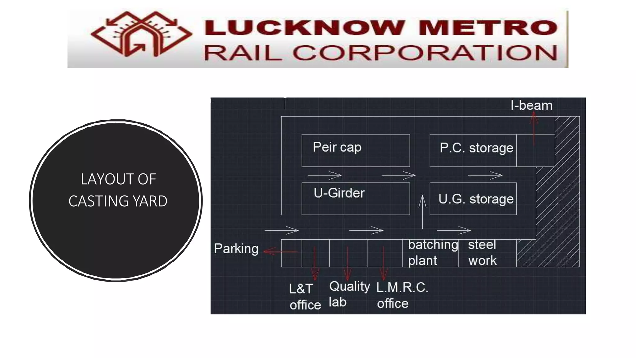 LAYOUT OF
CASTING YARD
 