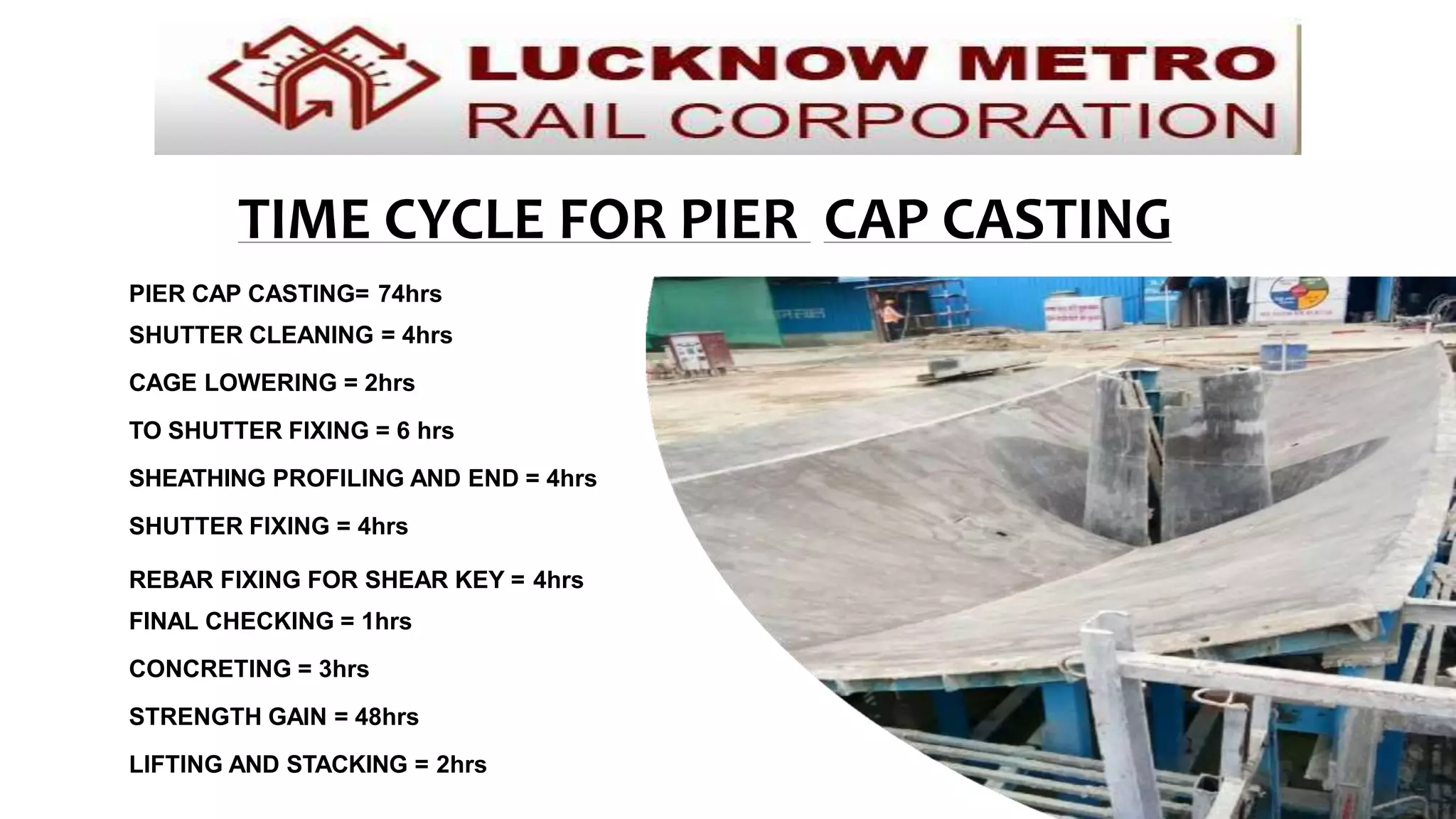 TIME CYCLE FOR PIER CAP CASTING
PIER CAP CASTING= 74hrs
SHUTTER CLEANING = 4hrs
CAGE LOWERING = 2hrs
TO SHUTTER FIXING = 6 hrs
SHEATHING PROFILING AND END = 4hrs
SHUTTER FIXING = 4hrs
REBAR FIXING FOR SHEAR KEY = 4hrs
FINAL CHECKING = 1hrs
CONCRETING = 3hrs
STRENGTH GAIN = 48hrs
LIFTING AND STACKING = 2hrs
 