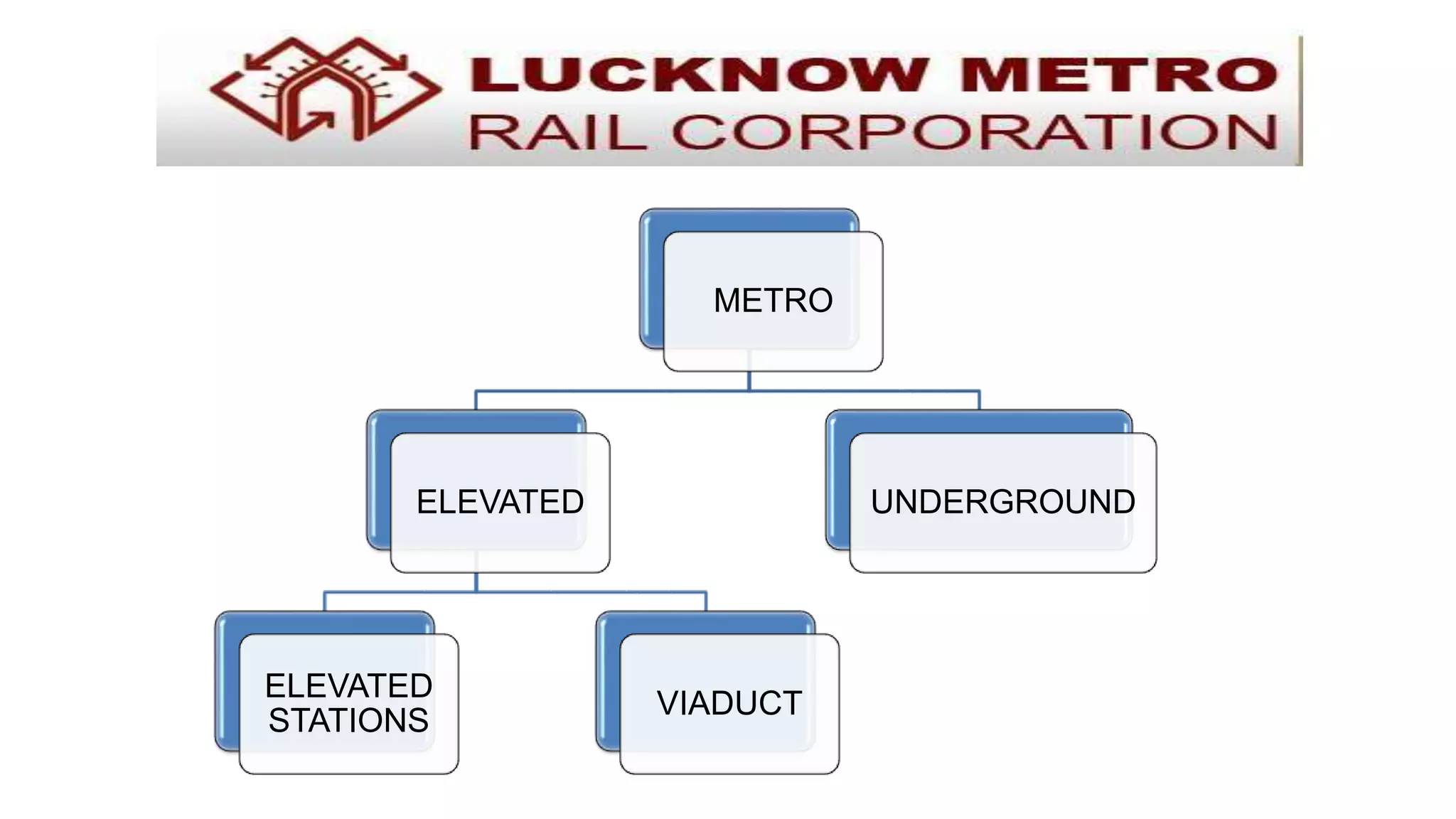 METRO
ELEVATED
ELEVATED
STATIONS
VIADUCT
UNDERGROUND
 