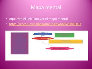 Mapa mental
• Aqui esta el link Para ver el mapa mental
• https://cacoo.com/diagrams/eAbVoAZGyHBKQeiX
 