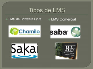    LMS de Software Libre    LMS   Comercial
 