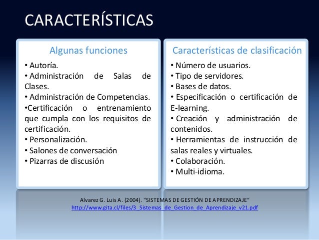 LEARNING MANAGEMENT SYSTEM