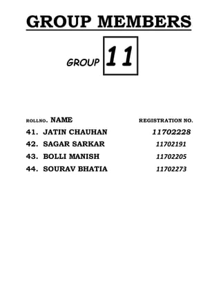 GROUP MEMBERS
GROUP 11
ROLLNO. NAME REGISTRATION NO.
41. JATIN CHAUHAN 11702228
42. SAGAR SARKAR 11702191
43. BOLLI MANISH 11702205
44. SOURAV BHATIA 11702273
 