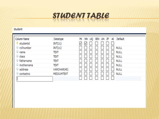 STUDENT TABLE
 