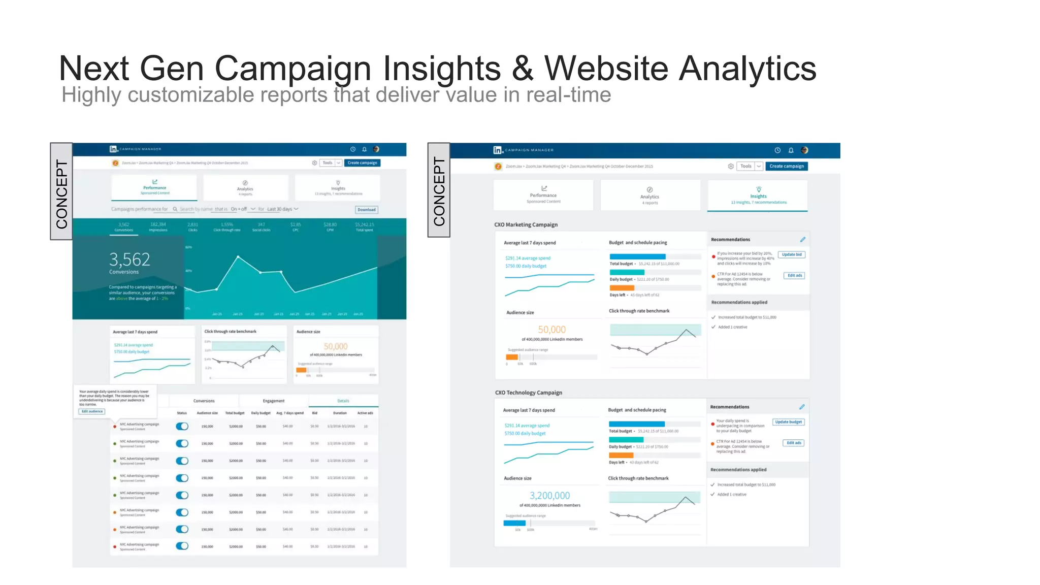 Next Gen Campaign Insights & Website Analytics
Highly customizable reports that deliver value in real-time
CONCEPT
CONCEPT
 