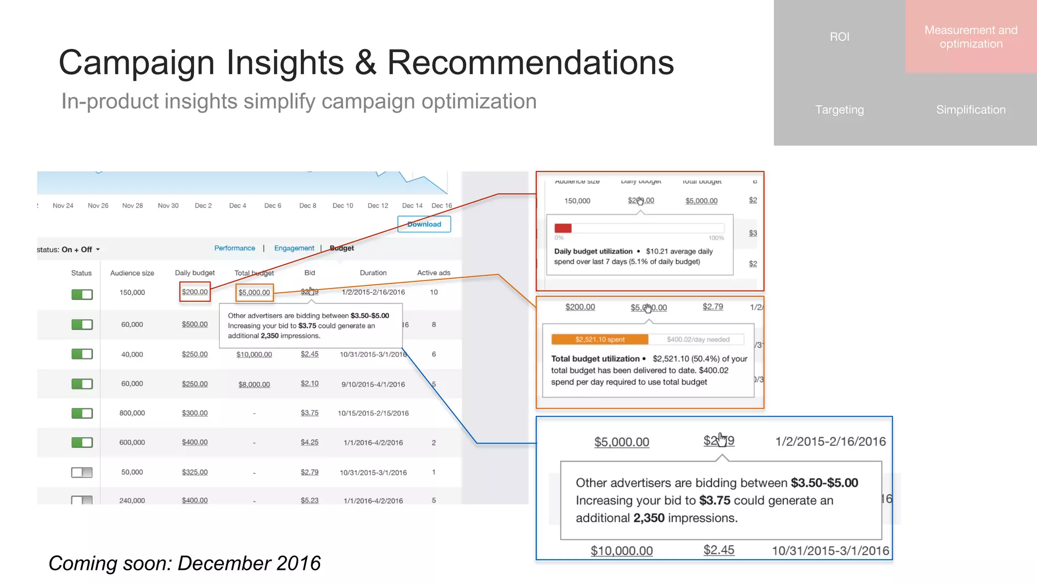 In-product insights simplify campaign optimization
Campaign Insights & Recommendations
ROI
Measurement and
optimization
Targeting Simplification
Coming soon: December 2016
 