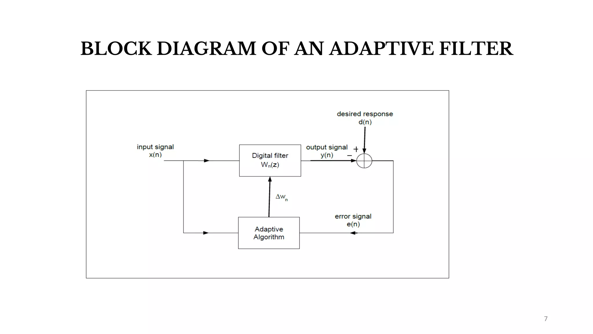 BLOCK DIAGRAM OF AN ADAPTIVE FILTER
7
 
