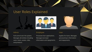 User Roles Explained
Admin
Full control over the system.
Manages all entities including
users, loans, assets, roles,
and products.
Employee
Processes loan applications.
Manages borrower
information and repayments.
User
Applies for loans. Manages
personal loan information
and repayments.
 