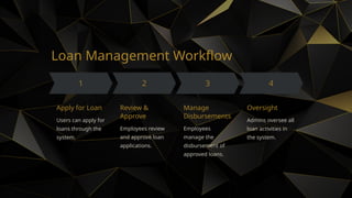 Loan Management Workflow
Apply for Loan
Users can apply for
loans through the
system.
Review &
Approve
Employees review
and approve loan
applications.
Manage
Disbursements
Employees
manage the
disbursement of
approved loans.
Oversight
Admins oversee all
loan activities in
the system.
 