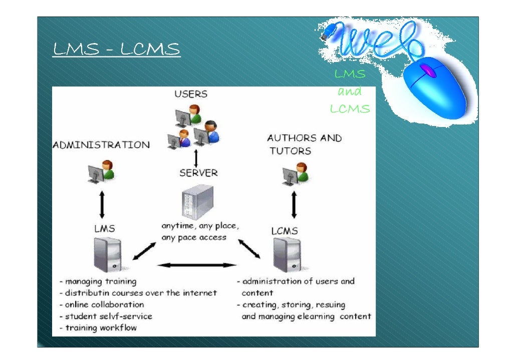 Lms And Lcms Lms And Lcms