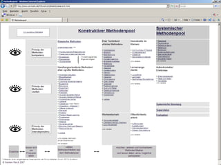 Wolfgang Neuhaus – 2008 | 2. Brandenburgische Landestagung "Lernen mit digitalen Medien“ 