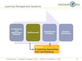 Learning Management Systeme Exkurs: E-Learning-Geschichte  und Lehrerbildung Wolfgang Neuhaus – Fachtagung Lernmanagementsysteme – LISUM Berlin-Brandenburg 17.6.2009   