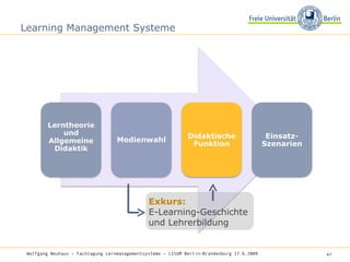 Learning Management Systeme Exkurs: E-Learning-Geschichte  und Lehrerbildung Wolfgang Neuhaus – Fachtagung Lernmanagementsysteme – LISUM Berlin-Brandenburg 17.6.2009   