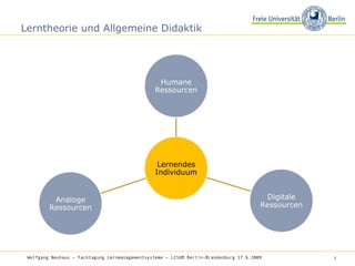 Lerntheorie und Allgemeine Didaktik Wolfgang Neuhaus – Fachtagung Lernmanagementsysteme – LISUM Berlin-Brandenburg 17.6.2009   