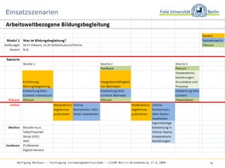 Einsatzszenarien Wolfgang Neuhaus – Fachtagung Lernmanagementsysteme – LISUM Berlin-Brandenburg 17.6.2009   