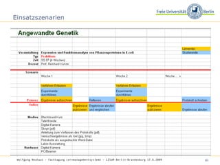 Einsatzszenarien Wolfgang Neuhaus – Fachtagung Lernmanagementsysteme – LISUM Berlin-Brandenburg 17.6.2009   