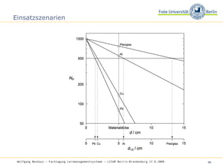 Einsatzszenarien Wolfgang Neuhaus – Fachtagung Lernmanagementsysteme – LISUM Berlin-Brandenburg 17.6.2009   