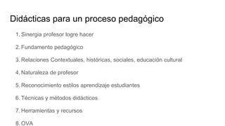 Didácticas para un proceso pedagógico
1. Sinergia profesor logre hacer
2. Fundamento pedagógico
3. Relaciones Contextuales, históricas, sociales, educación cultural
4. Naturaleza de profesor
5. Reconocimiento estilos aprendizaje estudiantes
6. Técnicas y métodos didácticos
7. Herramientas y recursos
8. OVA
 
