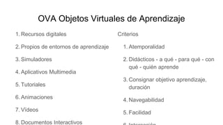 OVA Objetos Virtuales de Aprendizaje
1. Recursos digitales
2. Propios de entornos de aprendizaje
3. Simuladores
4. Aplicativos Multimedia
5. Tutoriales
6. Animaciones
7. Vïdeos
8. Documentos Interactivos
Criterios
1. Atemporalidad
2. Didácticos - a qué - para qué - con
qué - quién aprende
3. Consignar objetivo aprendizaje,
duración
4. Navegabilidad
5. Facilidad
 