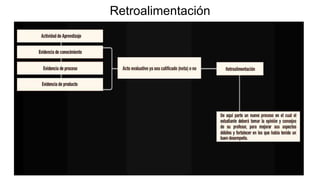 Retroalimentación
 