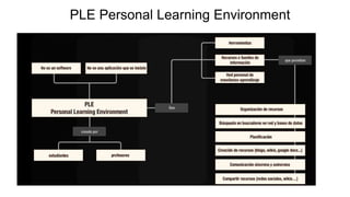 PLE Personal Learning Environment
 