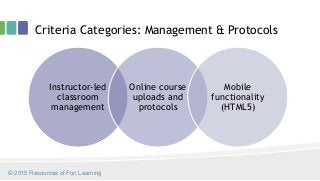 Criteria Categories: Management & Protocols
Instructor-led
classroom
management
Online course
uploads and
protocols
Mobile
functionality
(HTML5)
© 2015 Resources of Fun Learning
 